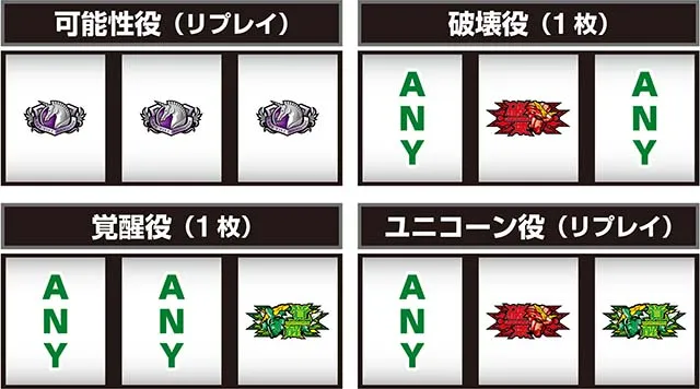 Lパチスロ 機動戦士ガンダムユニコーン 覚醒DRIVE打ち方