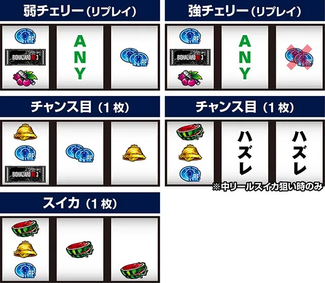 スマスロバイオハザードRE:3バイオre3打ち方
