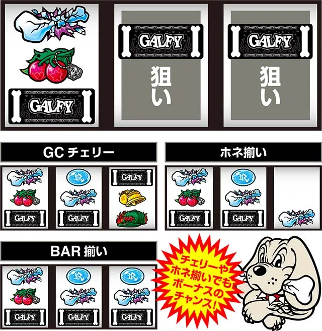 LB スロット GALFY打ち方