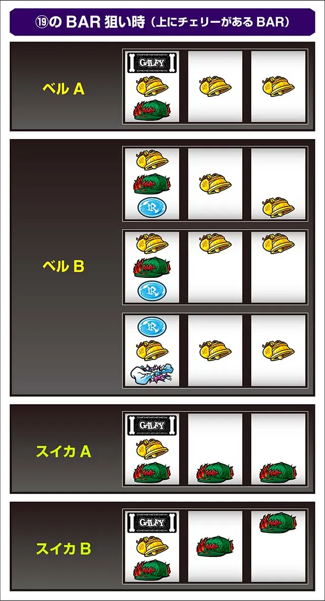LB スロット GALFY小役