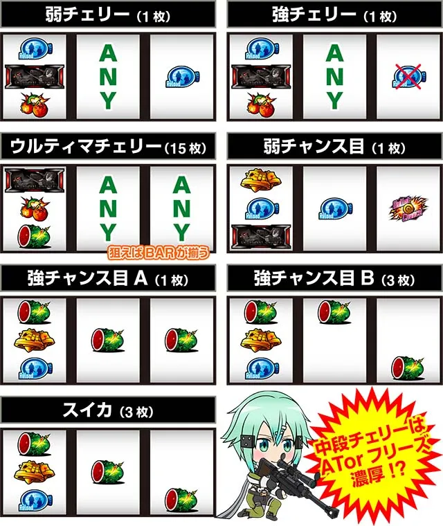 スロット ソードアート・オンラインⅡ打ち方レア役