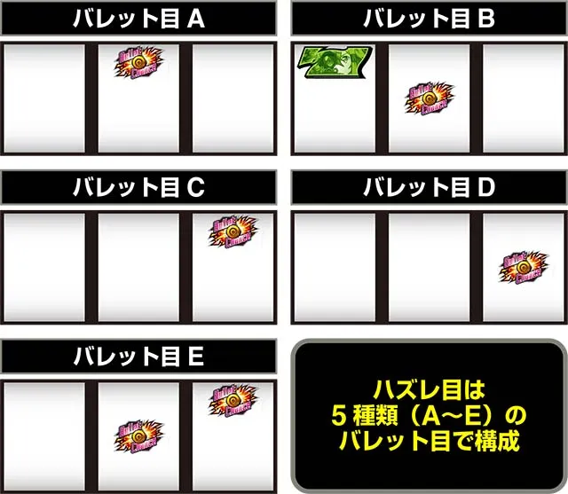 スロット ソードアート・オンラインⅡバレットサークルシステム