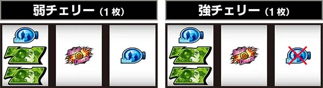 スロット ソードアート・オンラインⅡバレットサークルシステム