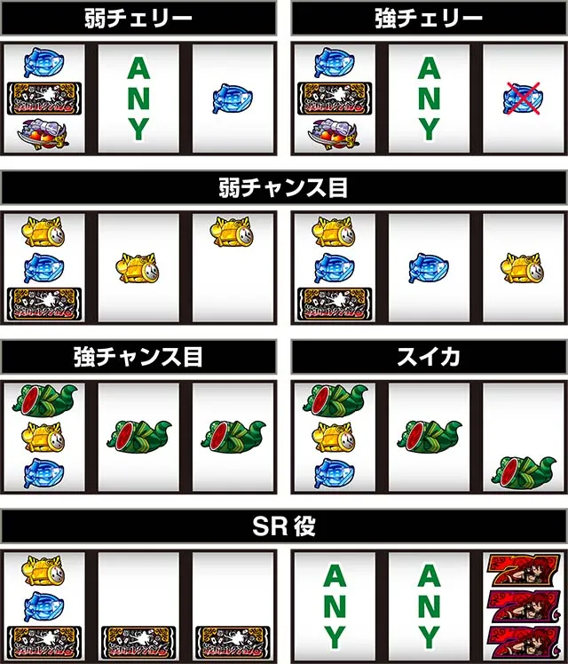 スマスロ戦国コレクション6打ち方