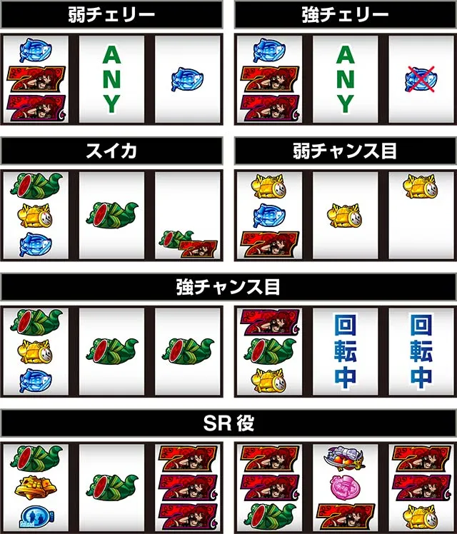 スマスロ戦国コレクション6打ち方