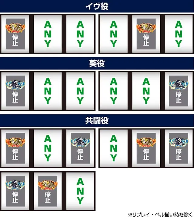 スマスロBIRDIE WING -Golf Girls' Story-バーディーウイング打ち方