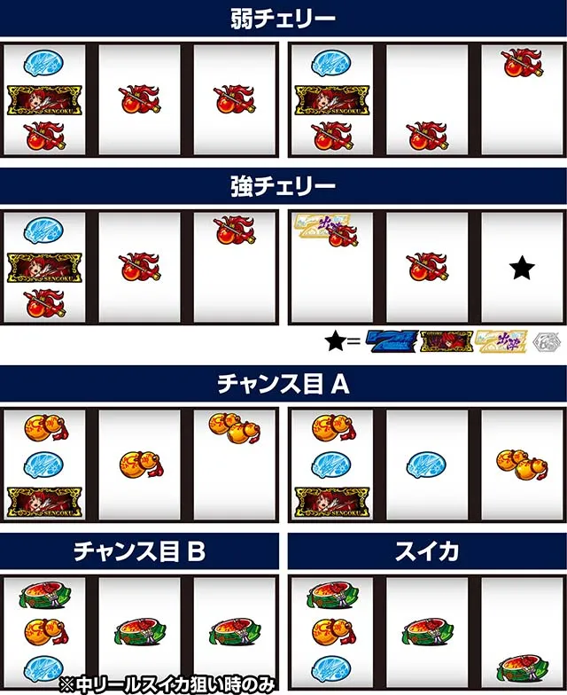 L戦国乙女5業火を穿つ宿焔の双刃スマスロ打ち方