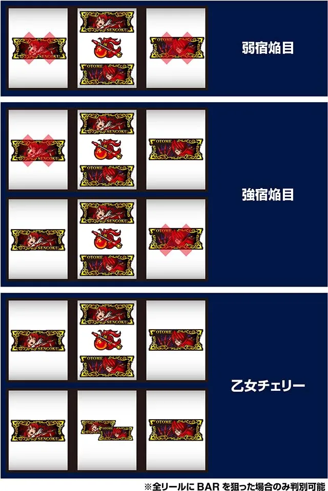 L戦国乙女5業火を穿つ宿焔の双刃スマスロ打ち方