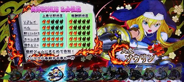 L戦国乙女5業火を穿つ宿焔の双刃スマスロ出陣チャンス