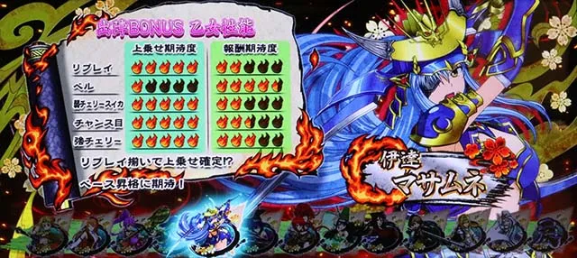 L戦国乙女5業火を穿つ宿焔の双刃スマスロ出陣チャンス