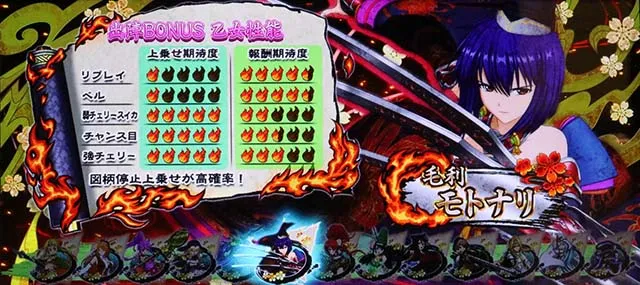 L戦国乙女5業火を穿つ宿焔の双刃スマスロ出陣チャンス