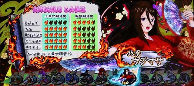 L戦国乙女5業火を穿つ宿焔の双刃スマスロ出陣チャンス