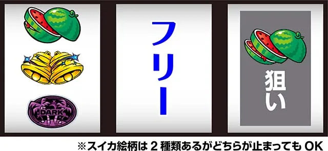 スマート沖スロダークハイビスマスロ打ち方