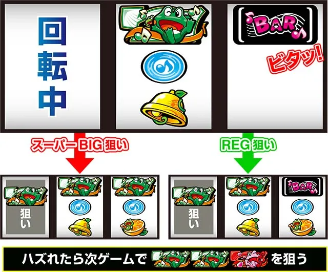 スマスロ ケロット5BTボーナス最速察知