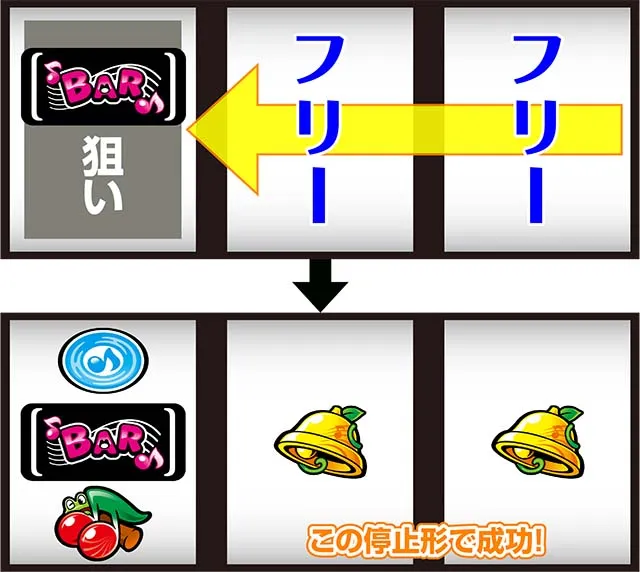 スマスロ ケロット5BTボーナス打ち方