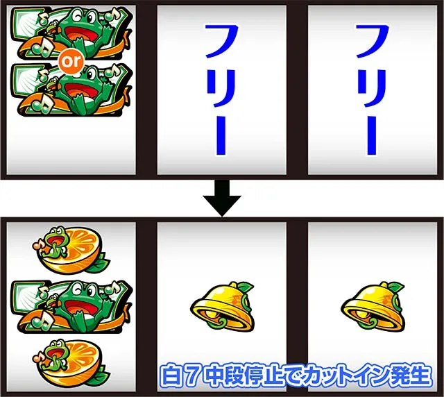 スマスロ ケロット5BTボーナス打ち方REG