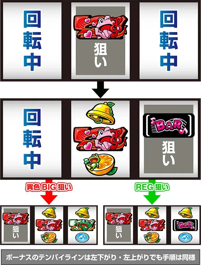 スマスロ ケロット5BTボーナス最速察知
