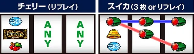 L南国育ちSPECIALスマスロ南国育ちスペシャル打ち方