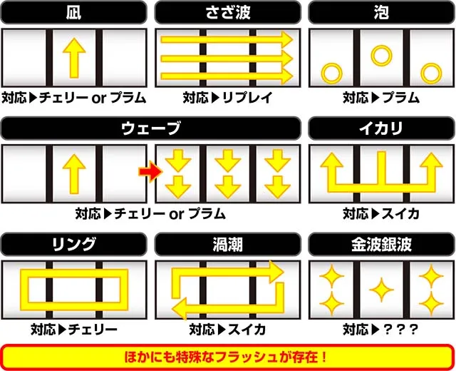 スマスロ タコスロ演出