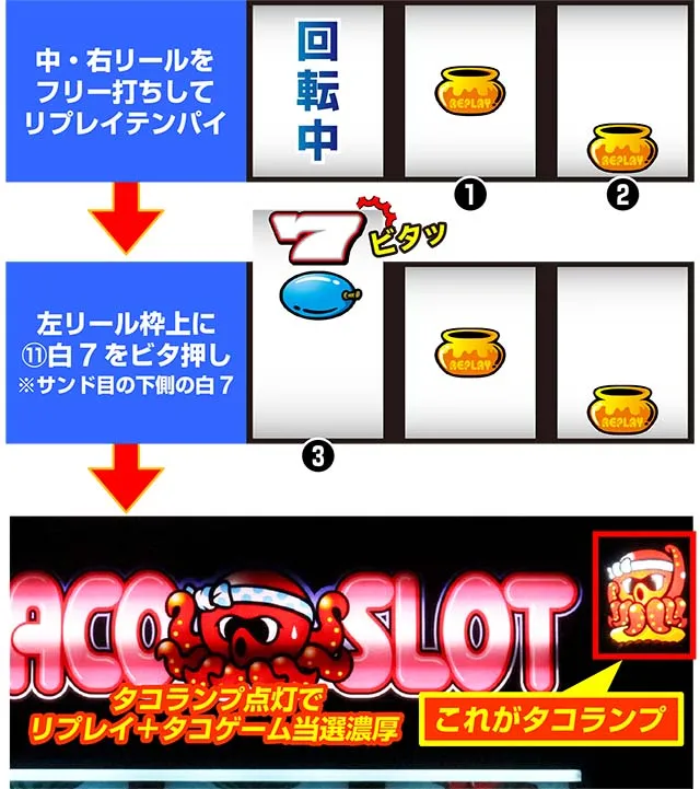 スマスロタコスロボーナス中