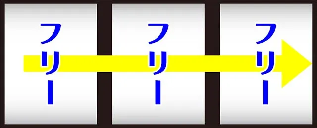 スマスロ とんでもスキルで異世界放浪メシ打ち方
