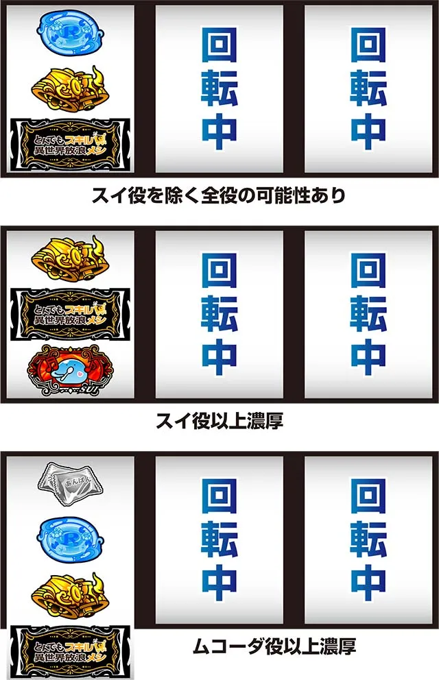 スマスロ とんでもスキルで異世界放浪メシ打ち方