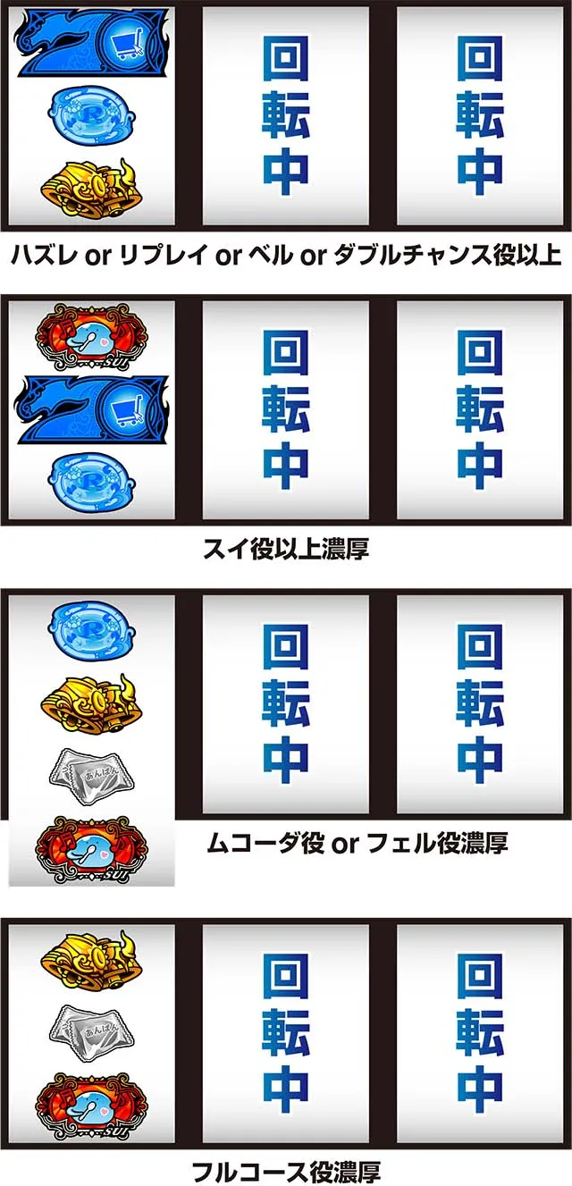 スマスロ とんでもスキルで異世界放浪メシ打ち方