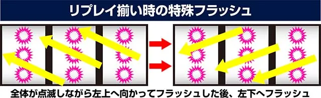 スマスロとある魔術の禁書目録2リールバックライトフラッシュ