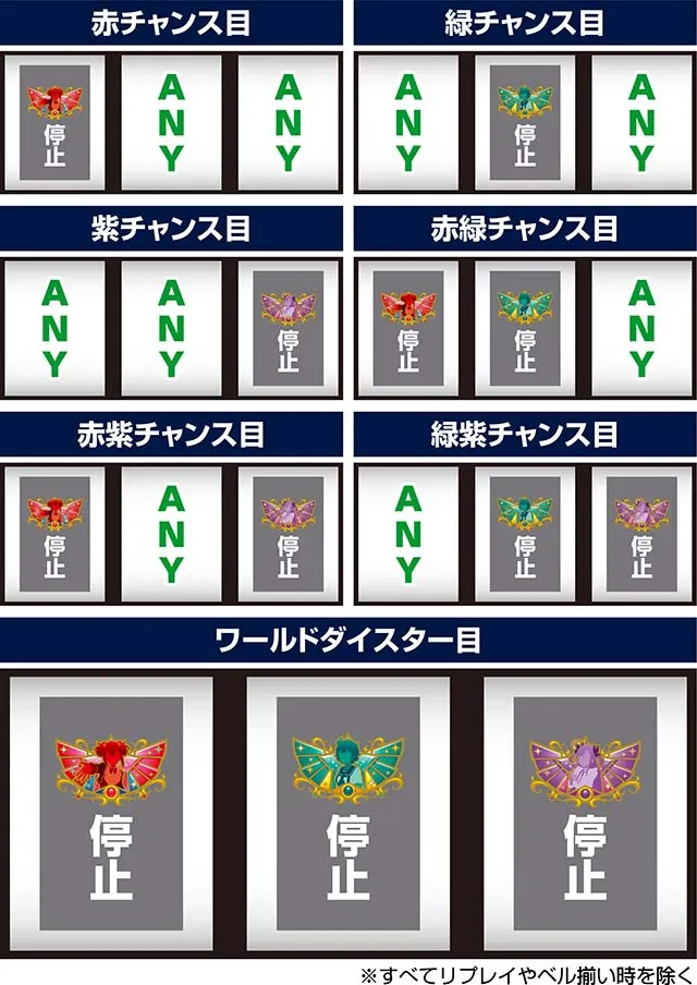 スロットワールドダイスタースマスロ打ち方