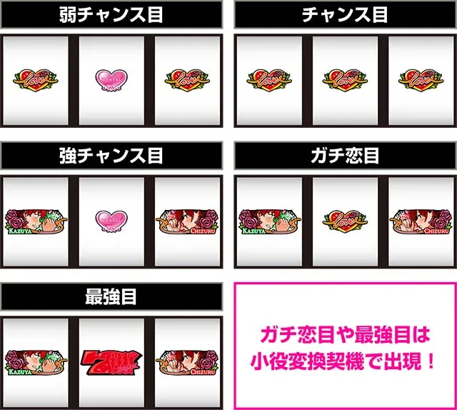 Lパチスロ 彼女、お借りします打ち方