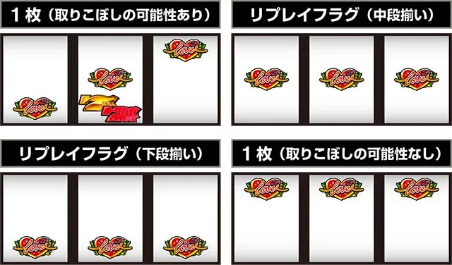 Lパチスロ 彼女、お借りします1枚役こぼし