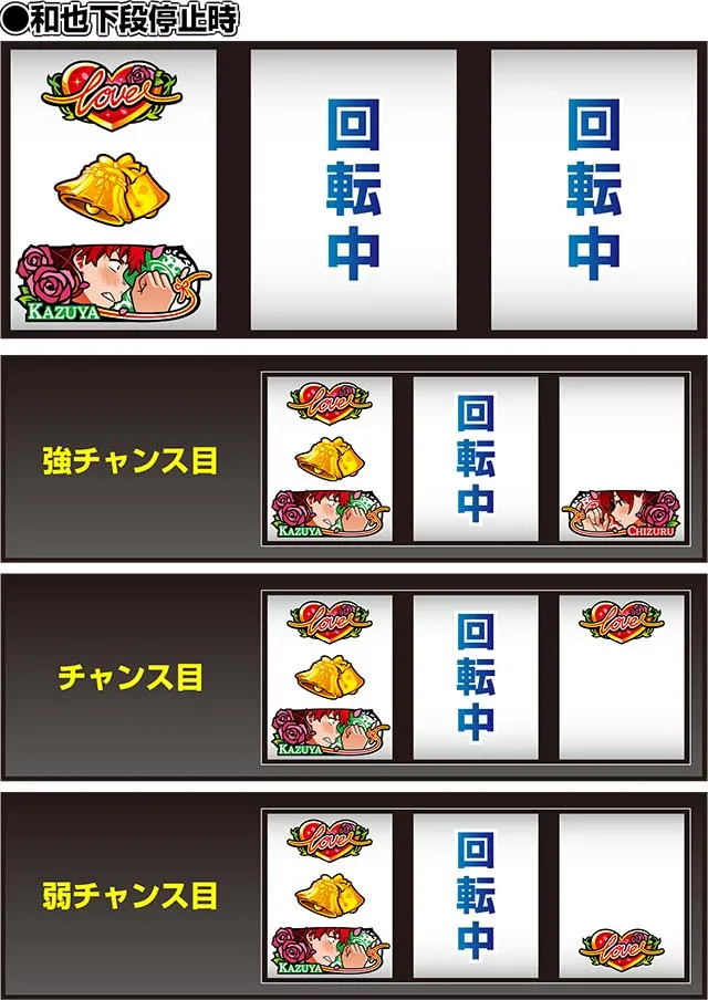 スマスロLパチスロ 彼女、お借りします打ち方