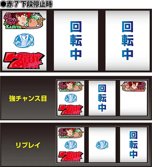 スマスロLパチスロ 彼女、お借りします打ち方