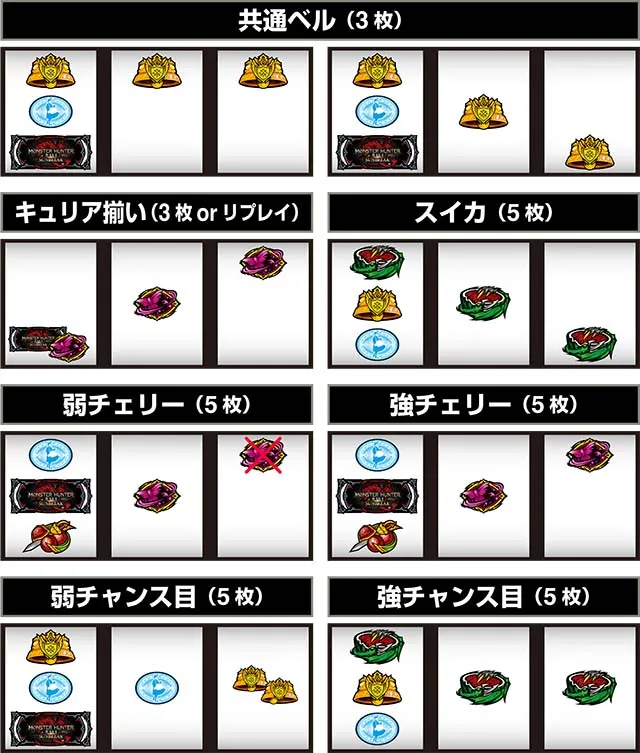 スマスロ モンスターハンターライズ：サンブレイク打ち方