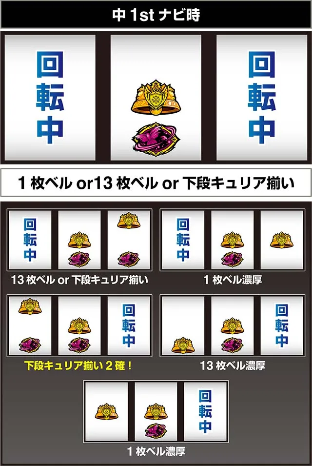 スマスロ モンスターハンターライズ:サンブレイクキュリア揃い
