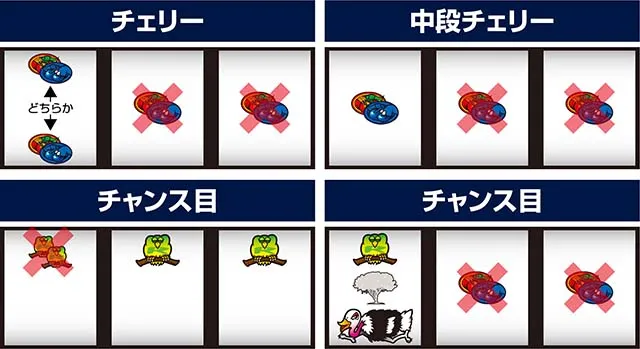 スマスロ獣王打ち方中押し