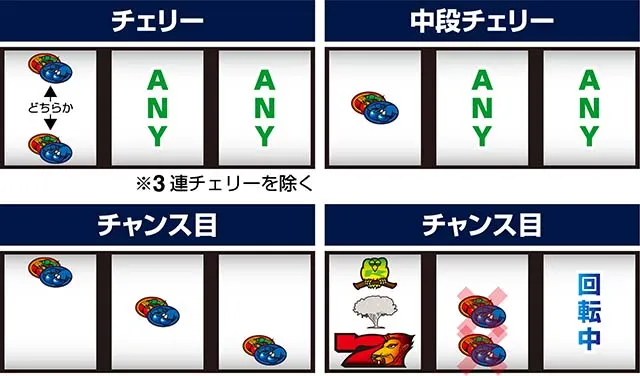 スマスロ獣王打ち方左1st