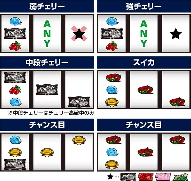 スマスロパリピ孔明打ち方