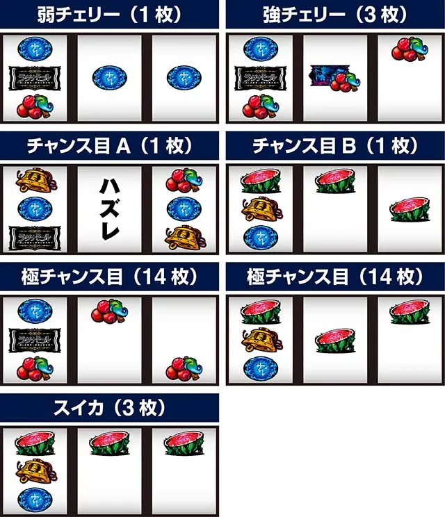 スマスロラグナドール打ち方