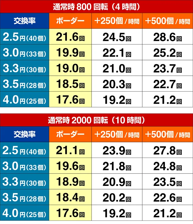 ぱちんこ・うたわれるもの・期待収支