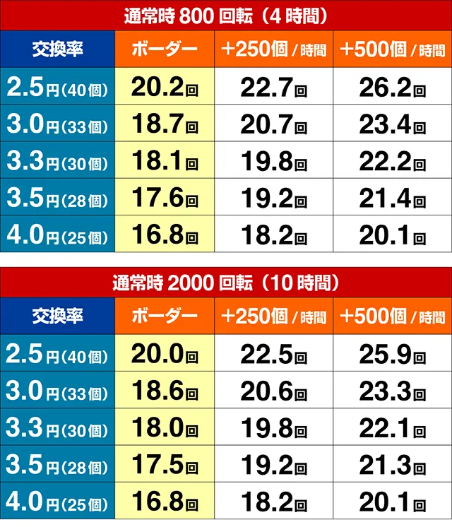 ぱちんこ・華牌RRwith清水あいり・期待収支