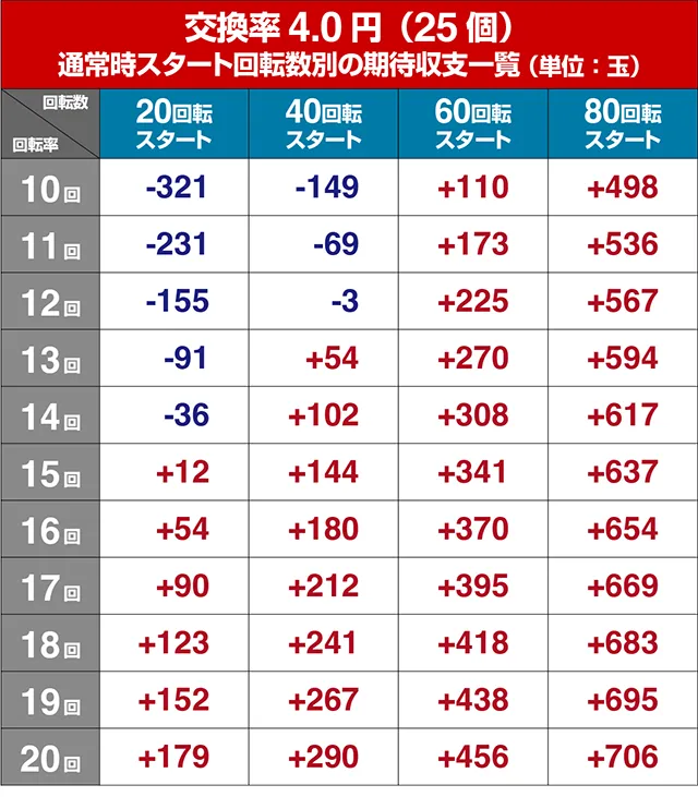 ぱちんこ・華牌RRwith清水あいり・遊タイム狙い目