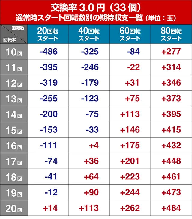 ぱちんこ・華牌RRwith清水あいり・遊タイム狙い目