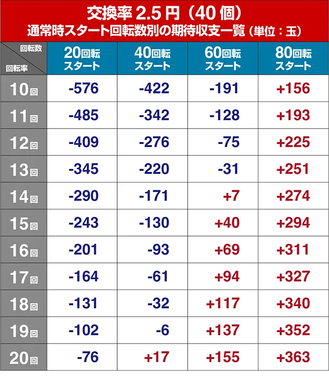 ぱちんこ・華牌RRwith清水あいり・遊タイム狙い目