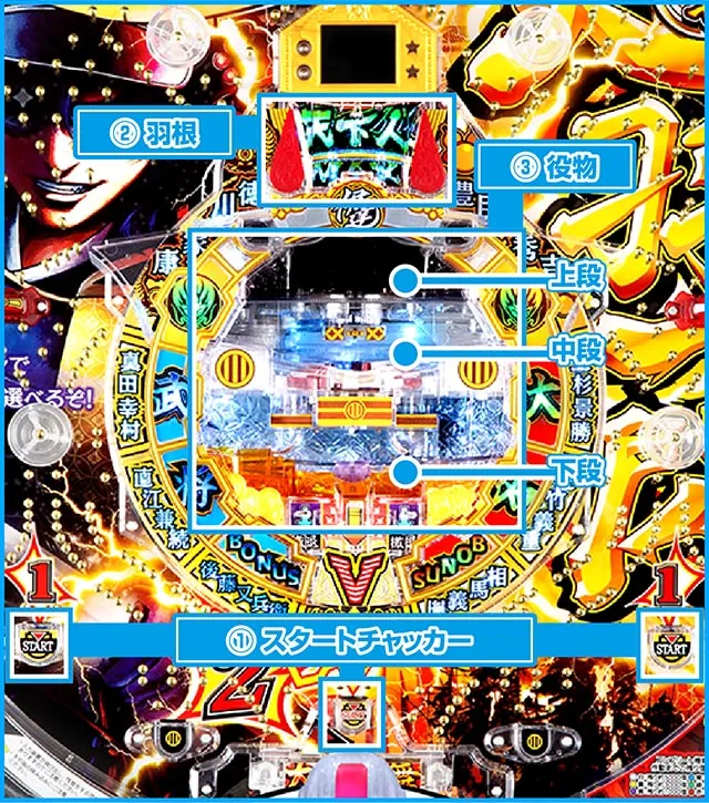 パチンコ・天羽一閃・役物構成＆大当りまでの流れ