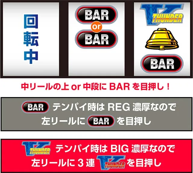スマスロサンダーVの打ち方を徹底解説！リーチ目・技術介入・BT中