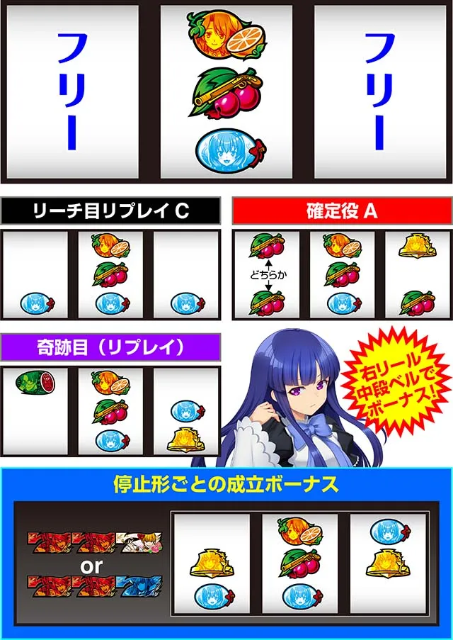 スマスロうみねこのなく頃に2の打ち方を徹底解説！順押し・中押し青7