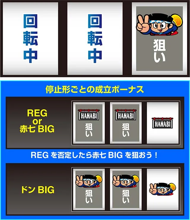 HANABI スロットマシン　値下げ交渉可能 スマスロハナビの打ち方を徹底解説！リーチ目・最速揃え手順・ビッグ中