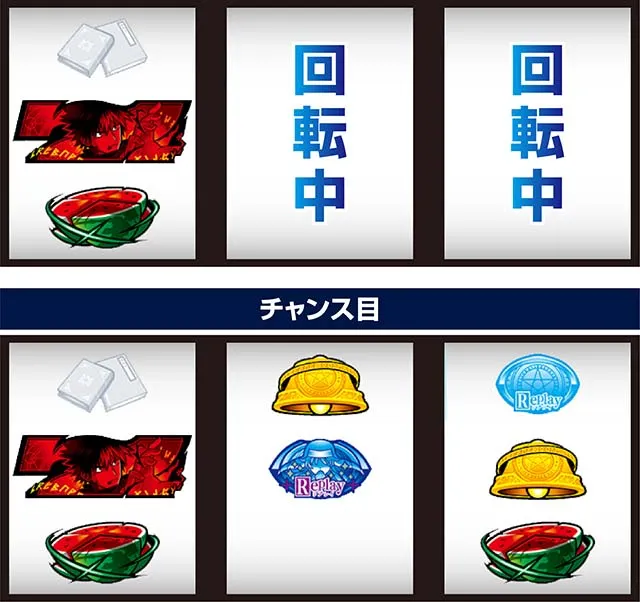スマスロ とある魔術の禁書目録2（パチスロ）設定判別・天井・ゾーン