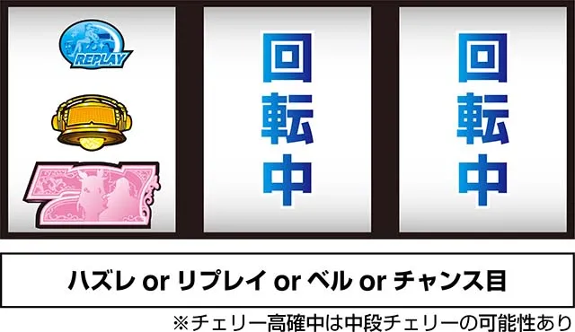 スマスロパリピ孔明（新台スマスロ）パチスロ｜設定判別・天井・ゾーン